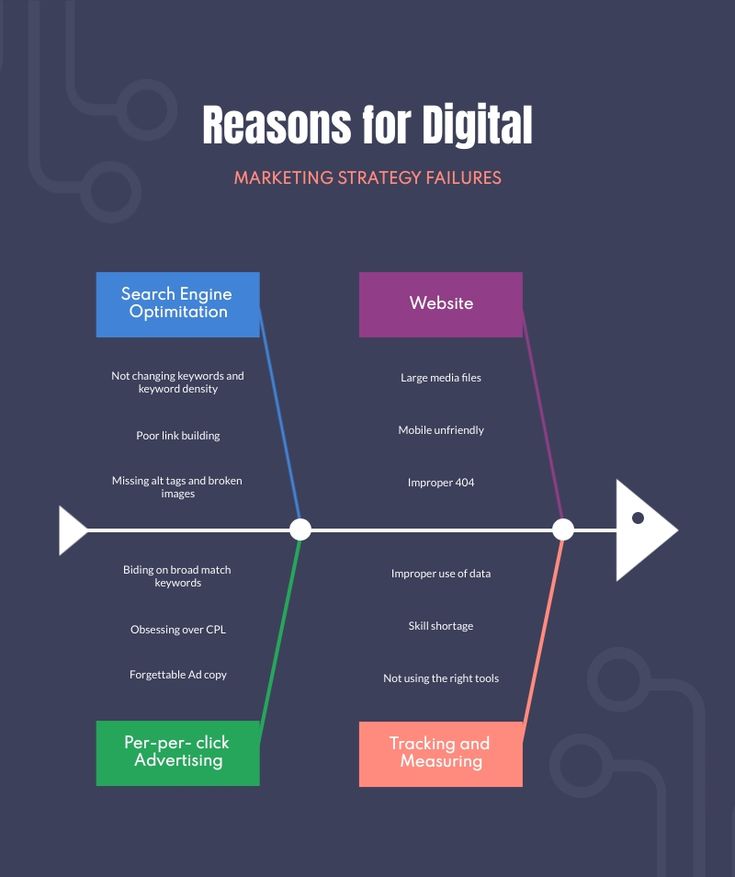 Why Your Marketing Isn’t Delivering Results (And How to Fix It)